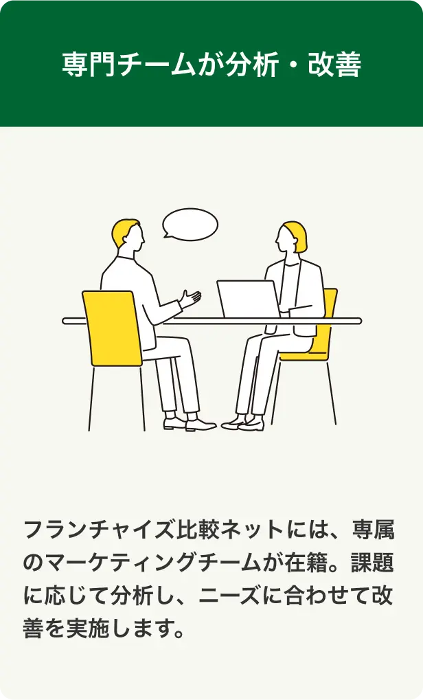 専門チームが分析・改善