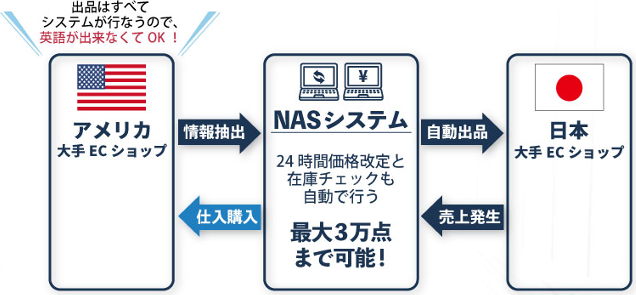 システムの図