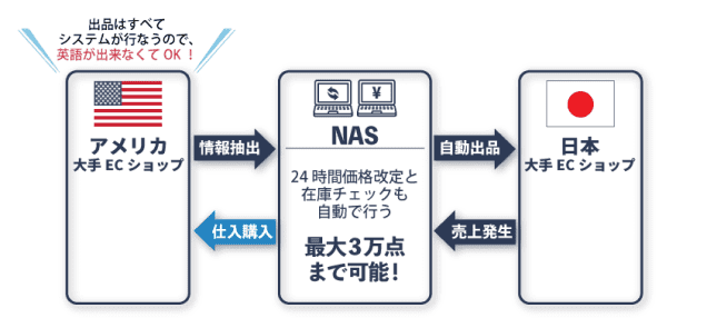 システムの図