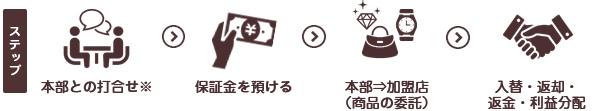 在庫リスクなし!