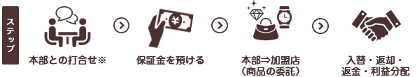 在庫リスクなし!