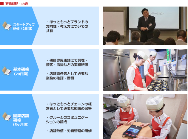 図：研修期間・内容