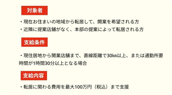 転居支援制度