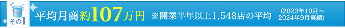 その1 平均年商約107万円※ 開業半年以上1,548店の平均(2023年10月~2024年9月実績)