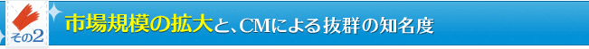 その2 市場規模の拡大と、CMによる抜群の知名度!