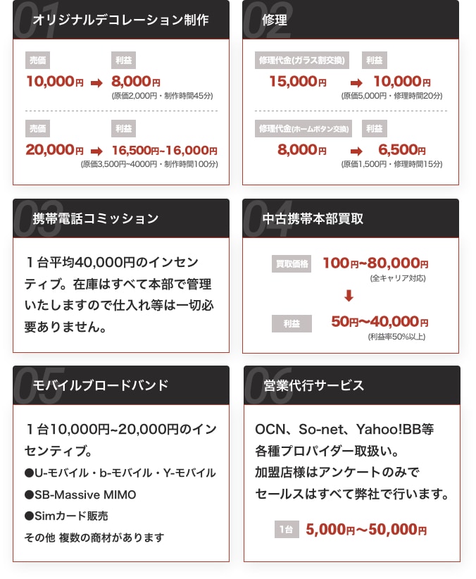 Graph02