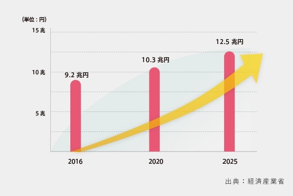 Graph 01