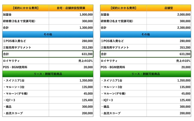 Graph 03