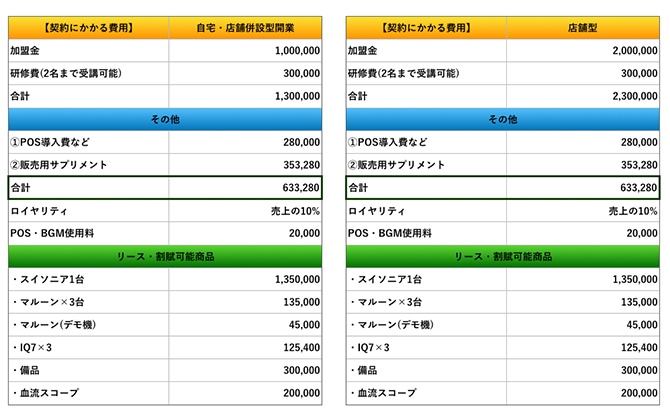 Graph 03