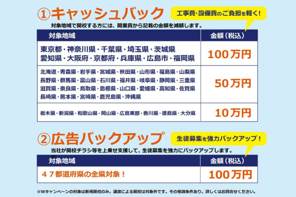 ①キャッシュバックキャンペーン：地域によって10万円・50万円・100万円、②広告バックアップキャンペーン：東京・神奈川・千葉・埼玉・茨城 100万円