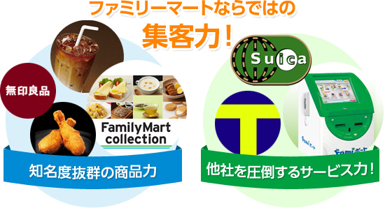 市場規模拡大の要因 女性の社会進出、少子高齢化、競合他社が少ない、サービスを利用した方がメリットが高い