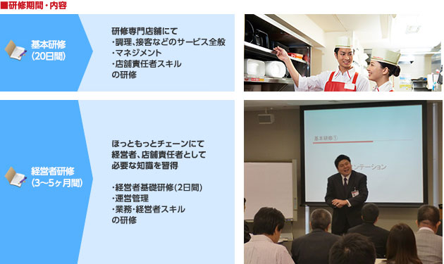 そんな貴方へおすすめのユニットFC制度