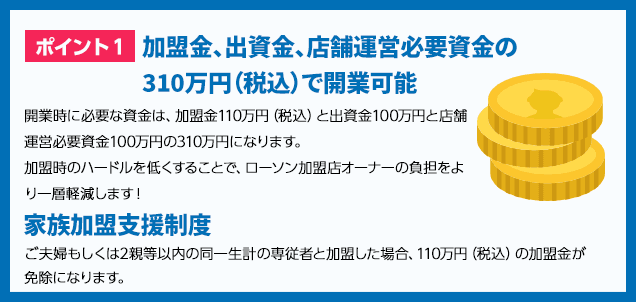 ポイント1:加盟金、出資金、店舗運営必要資金の310万円(税込)で開業可能