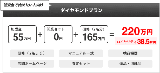 低資金で始めたい人向け「ダイヤモンドプラン」