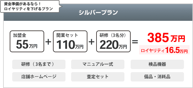 資金準備があるなら！ロイヤリティを下げるプラン「シルバープラン」