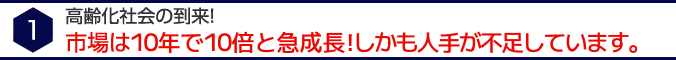 1　高齢化社会の到来！市場は３年で５倍と急成長！しかも人手が不足しています