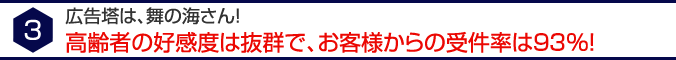 3 広告塔は、舞の海さん！高齢者の好感度は抜群で、お客様からの受件率は９３％！