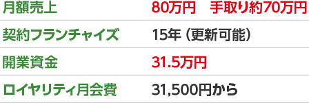 内訳